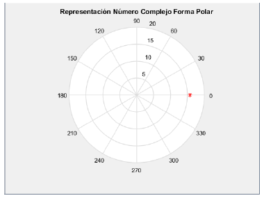 Mathematical software tools For teaching of complex numbers