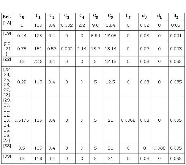 Generador De Claves Gt Estimate 1