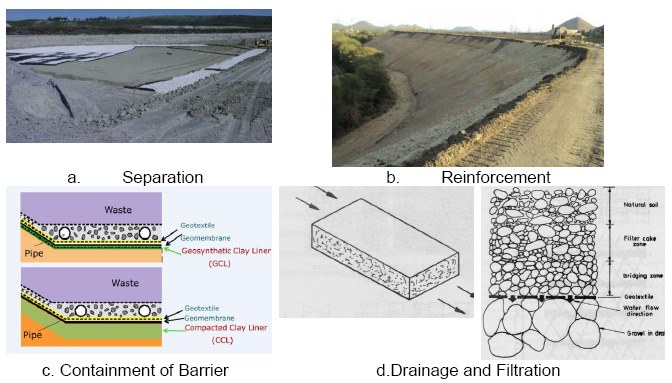 designing with geosynthetics