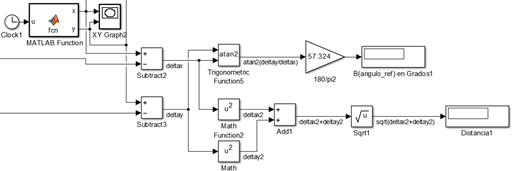 Development of an Adaptive Trajectory Tracking Control of Wheeled ...