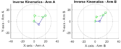 INVERSE KINEMATICS FOR SYNCHRONIZATION OF THREE DEGREES OF FREEDOM ...