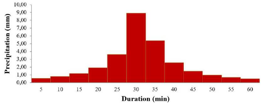 Implementation of the hydraulic modelling of urban drainage in the ...