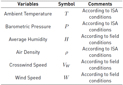 Control surface design for radio-controlled aircraft. Case: SAE aero ...