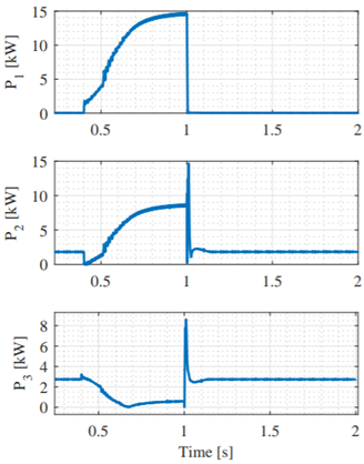 Distributed optimal control for distribution systems with microgrids