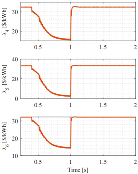 Distributed optimal control for distribution systems with microgrids