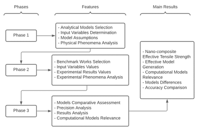 Comparative assessment of computational models for the effective ...
