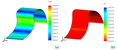 CFD modeling and modal analysis for research of energy harvesters by ...