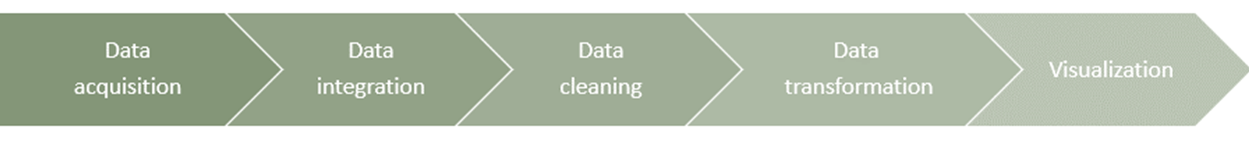 DHE: A tool to characterize higher education dropout phenomenon