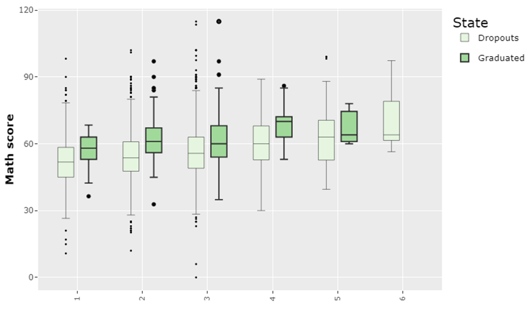 DHE: A tool to characterize higher education dropout phenomenon