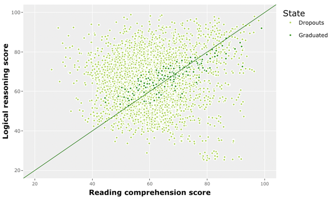 DHE: A tool to characterize higher education dropout phenomenon