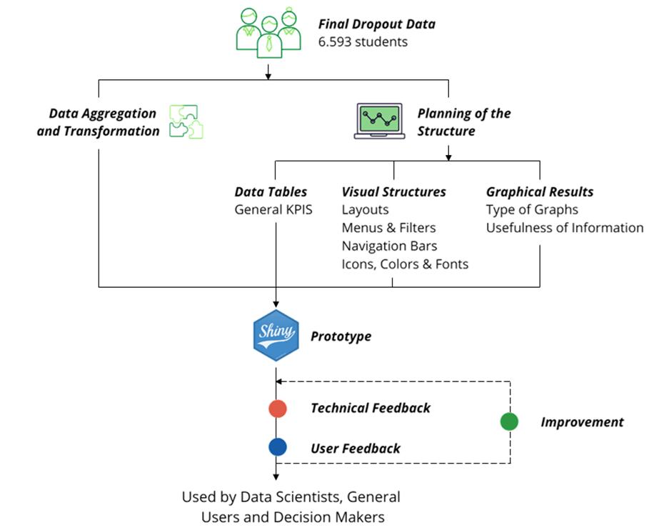 DHE: A tool to characterize higher education dropout phenomenon