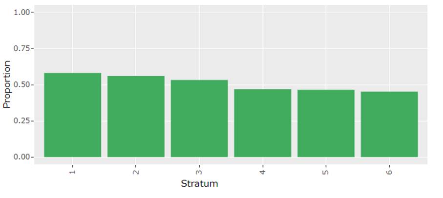 DHE: A tool to characterize higher education dropout phenomenon