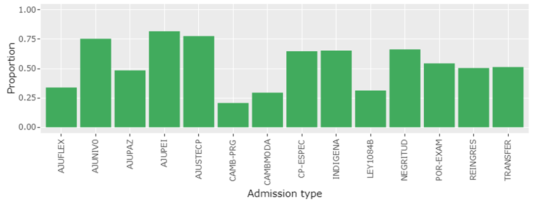 DHE: A tool to characterize higher education dropout phenomenon