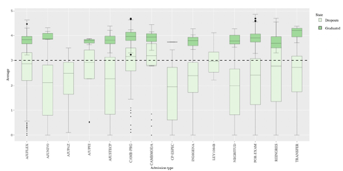 DHE: A tool to characterize higher education dropout phenomenon