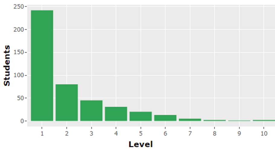 DHE: A tool to characterize higher education dropout phenomenon