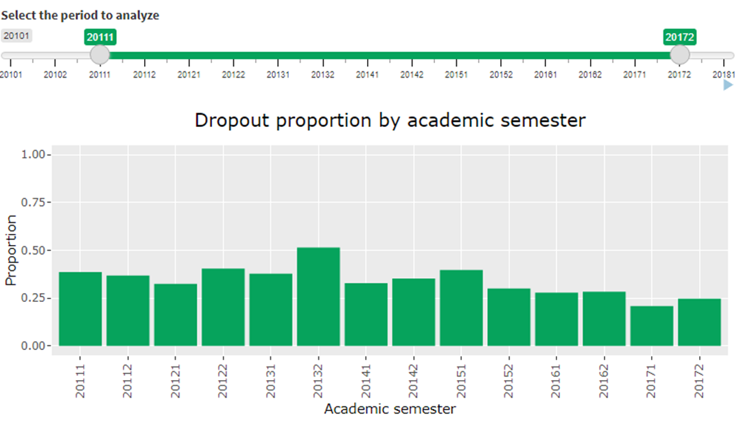 DHE: A tool to characterize higher education dropout phenomenon