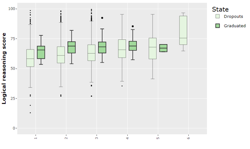 DHE: A tool to characterize higher education dropout phenomenon