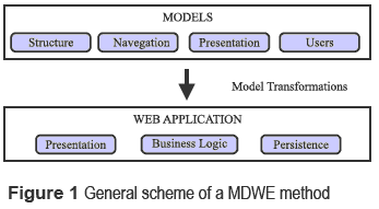 Method literature review