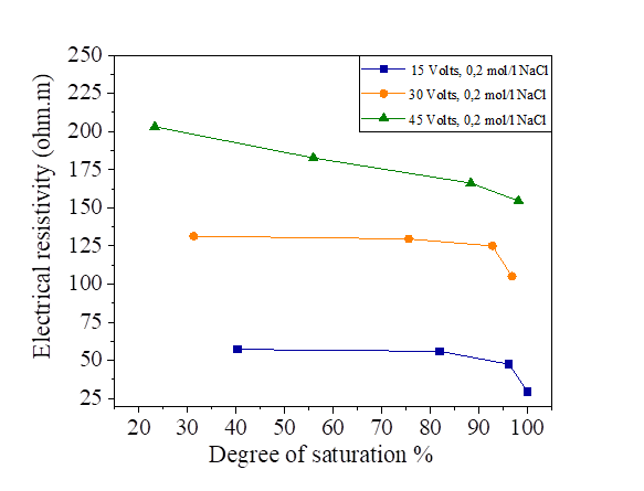 SIST ISO 11265:1996, Kci Certificate Sample