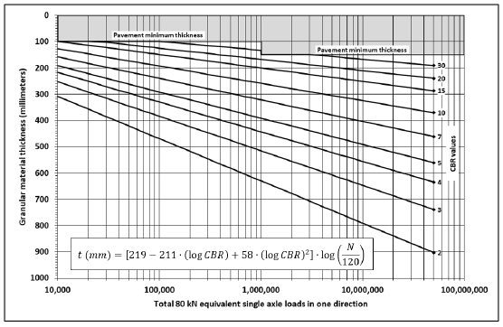 25 Best Asphalt pavement thickness design software 