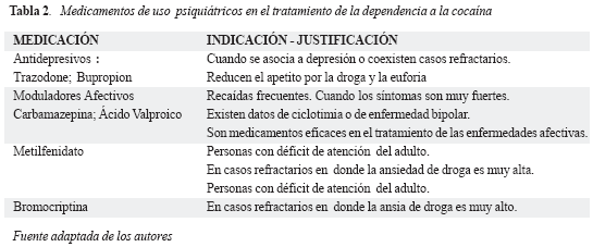 Estaba intoxicado por cocaína este individuo? (I): estimaciones basadas en  la farmacocinética de la droga