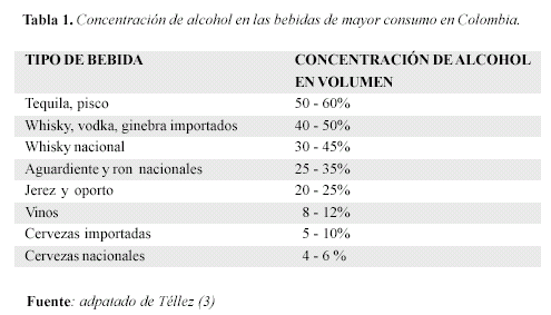 Test de drogas Orina v/s Saliva , consumo de alcohol