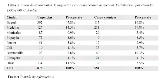 El Alcohol etílico, componentes, usos y aplicaciones