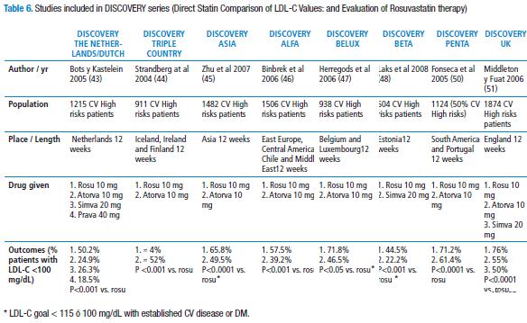 Statin Side Effect Comparison Chart