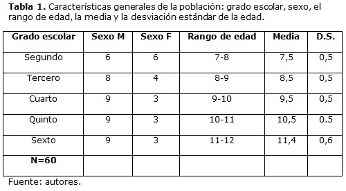 Rango de edad de los ninis