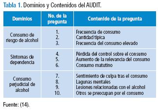 La predisposición genética al alcoholismo y la vulnerabilidad al abuso de  cocaína u otras sustancias psicoactivas