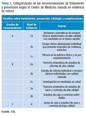 Juguetón Desconocido Rico Guía de práctica clínica sobre diagnóstico y tratamiento de infección de vías  urinarias no complicada en mujeres adquirida en la comunidad