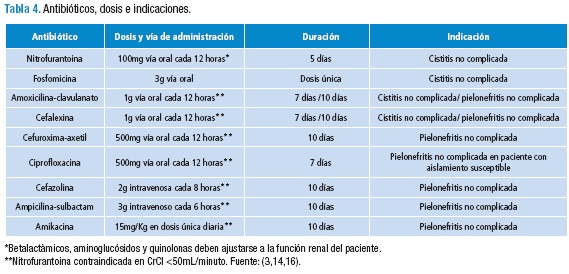 Juguetón Desconocido Rico Guía de práctica clínica sobre diagnóstico y tratamiento de infección de vías  urinarias no complicada en mujeres adquirida en la comunidad