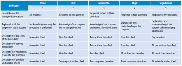 nursing diagnosis for knee replacement