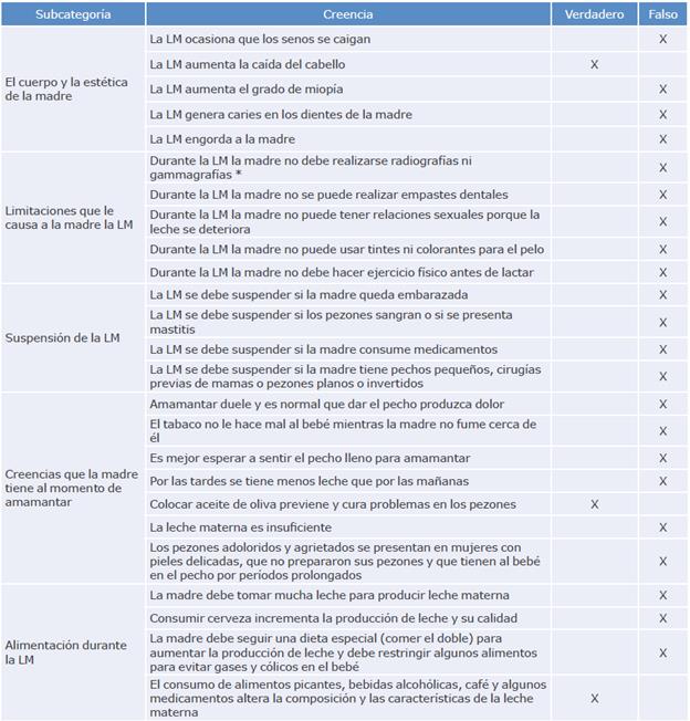 Lista de articulos para bebes recien nacidos: Para amamantar y darle de  comer