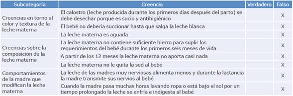 Conservación y manipulación de leche materna - La Liga de la Leche, España