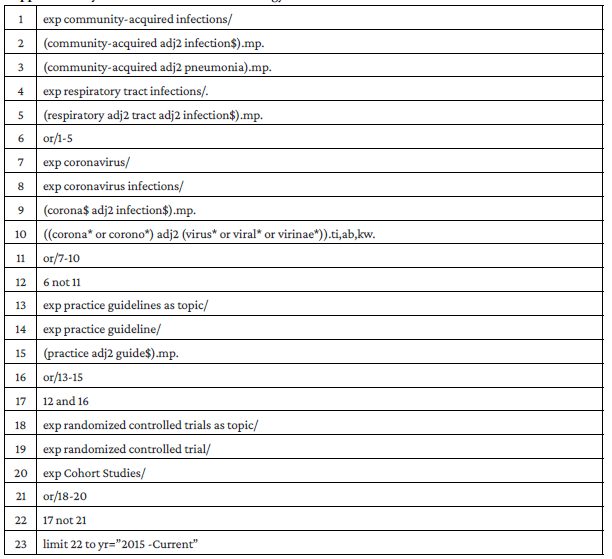 Clinical practice guideline for the management of community-acquired ...