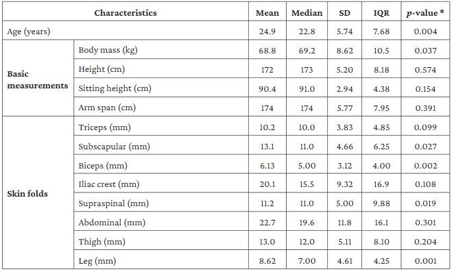 Anthropometric characteristics, body composition and somatotype in ...