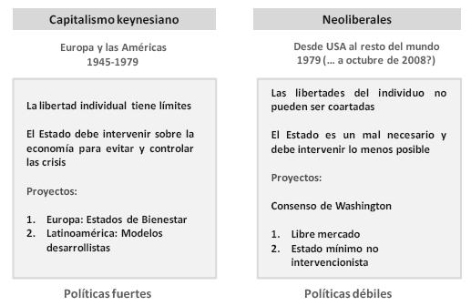 Resultado de imagen para CAPITALISMO COMO BARRERAS POLITICAS PARA LA APS
