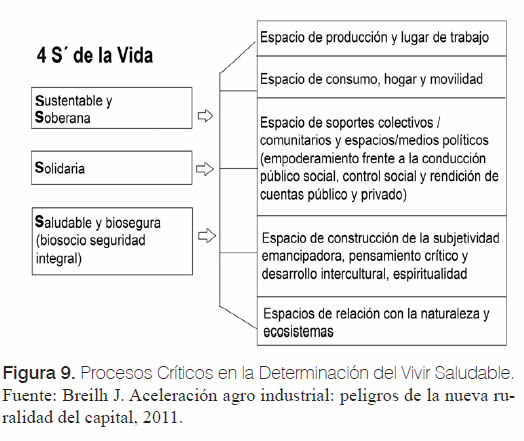 Las herramientas de cada uno - Teoría de construcción