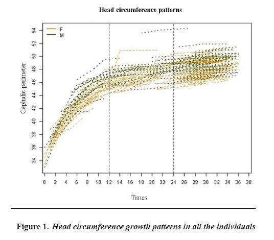 Child growth learning resource : Poor growth - Head circumference