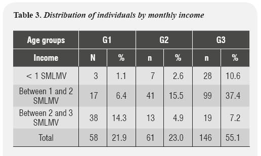 Child growth learning resource : Poor growth - Head circumference