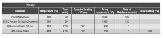 Emax Ceram Firing Chart