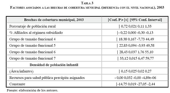 Porcentajes Seguridad Social En Colombia 2010