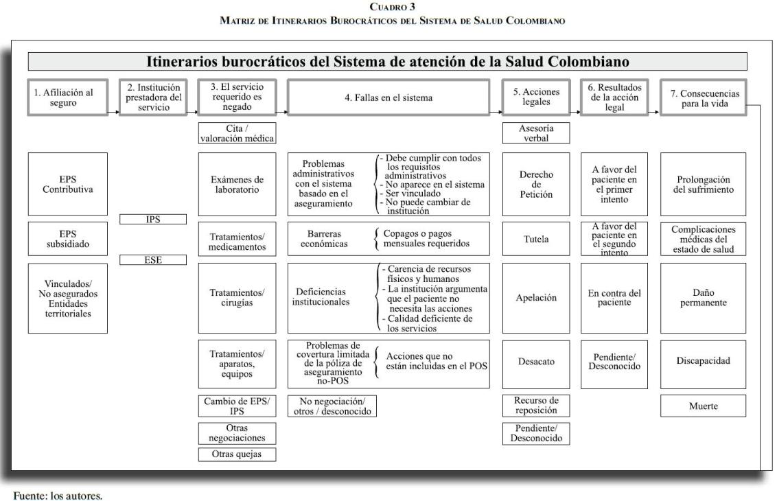 ?hay un patron de citas medicas