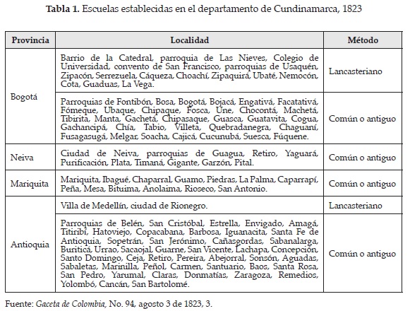 Descripci&oacute;n: C:\Users\Rpinzon\Dropbox\Marcaci&oacute;n y HTML\Rhela v17n25\markup\img\revistas\rhel\v17n25\v17n25a06t01.jpg