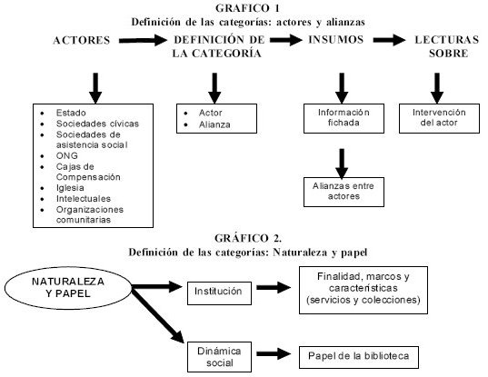 Definicion Y Objetivo Del Estudio De La Sociologia De La Educacion