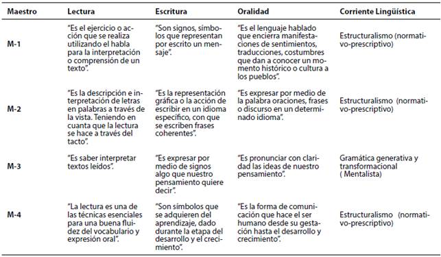 Lectura, escritura y la escuela desde la perspectiva sociocultural