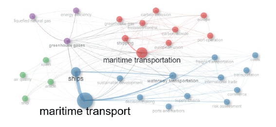 El transporte marítimo y su impacto en la sostenibilidad: revisión de ...