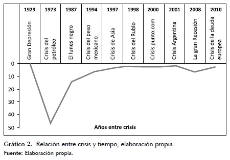 Crisis Hipotecaria, Desigualdad Y Fallas Regulatorias