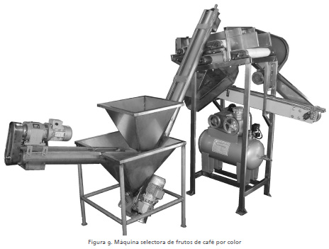 Ingeniería y café en Colombia